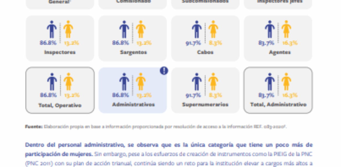 Participación de mujeres en labores de seguridad pública